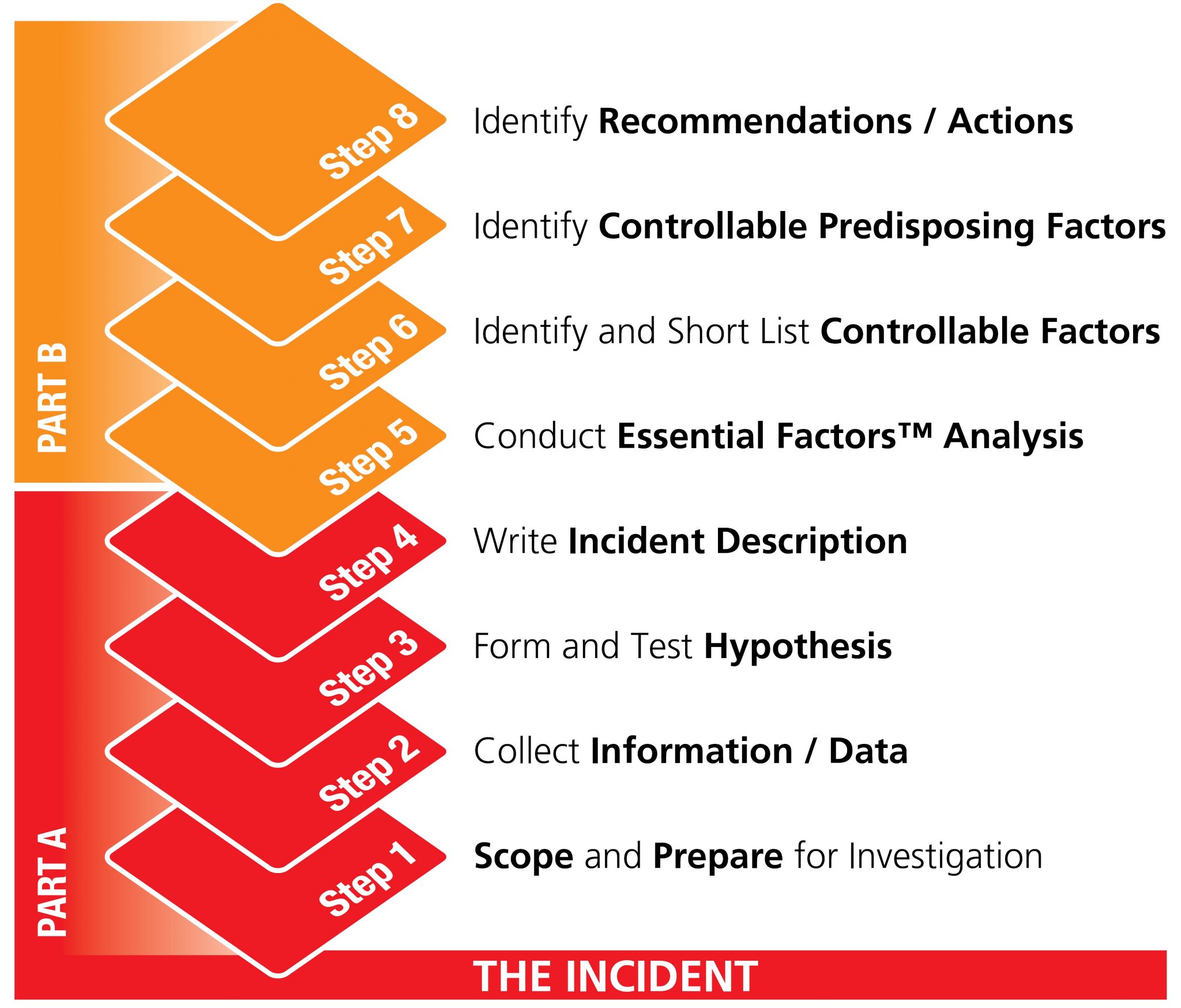 8Steps™ - InterSafe